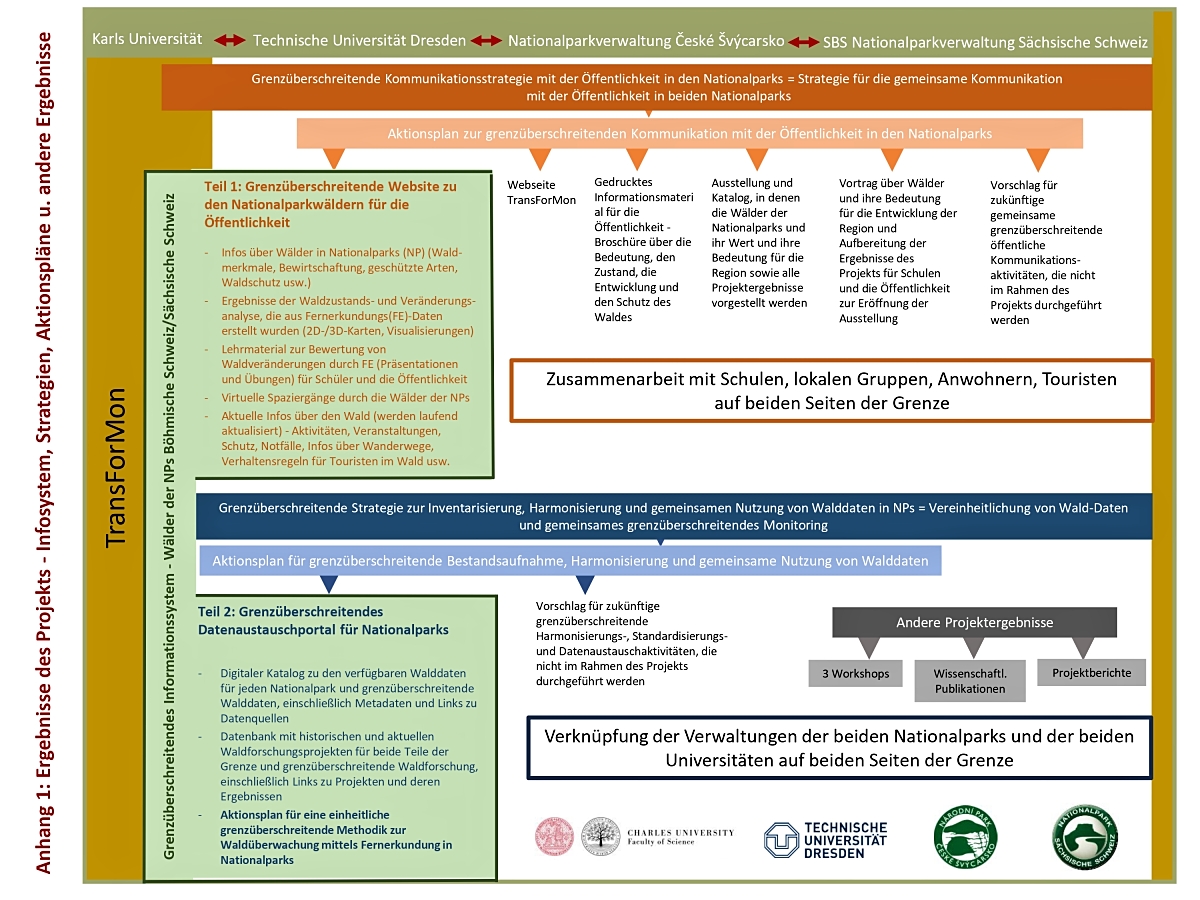 Anhang1 Schema DE zm